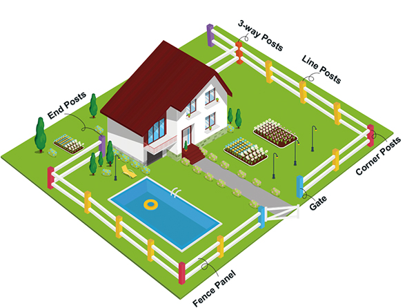 Fechten Estimator SAM UK Fechten Estimator SAM UK