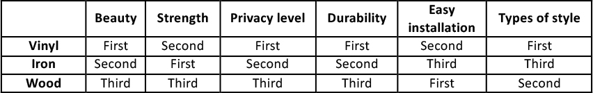 Vinyl Vs Holz Eisen SAM DE Vinyl Vs Holz Eisen SAM DE